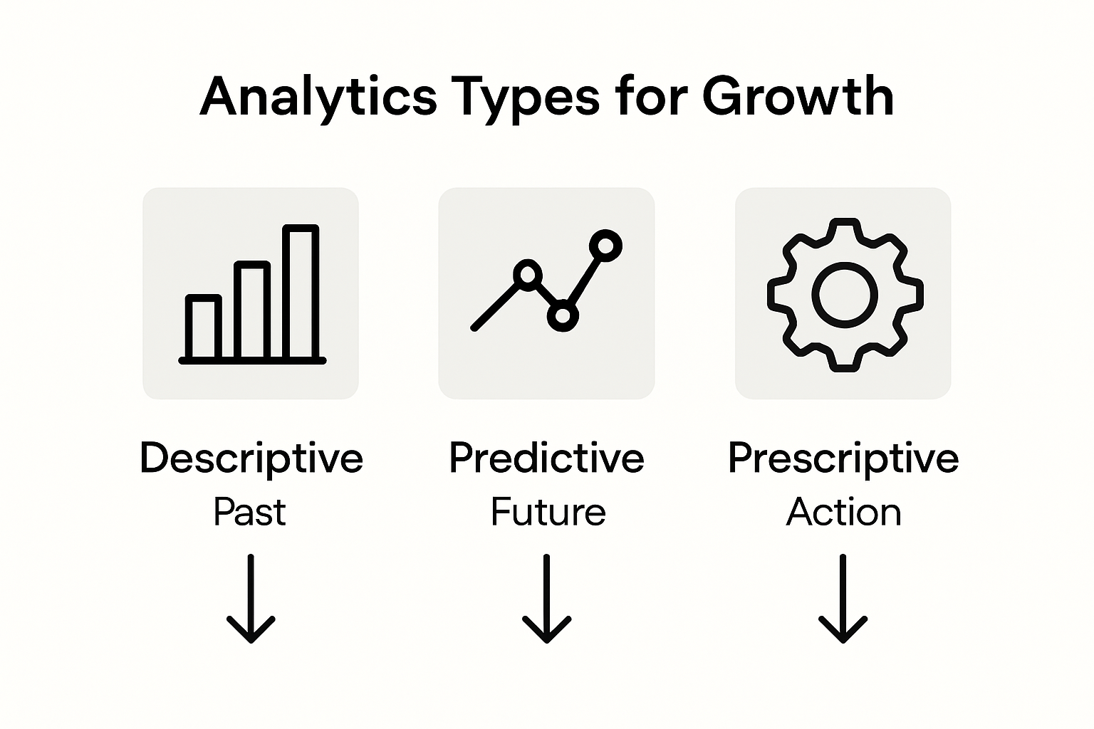 Infographic comparing analytics types for business