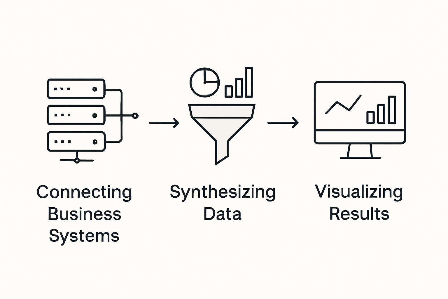 Infographic of dashboard integration steps