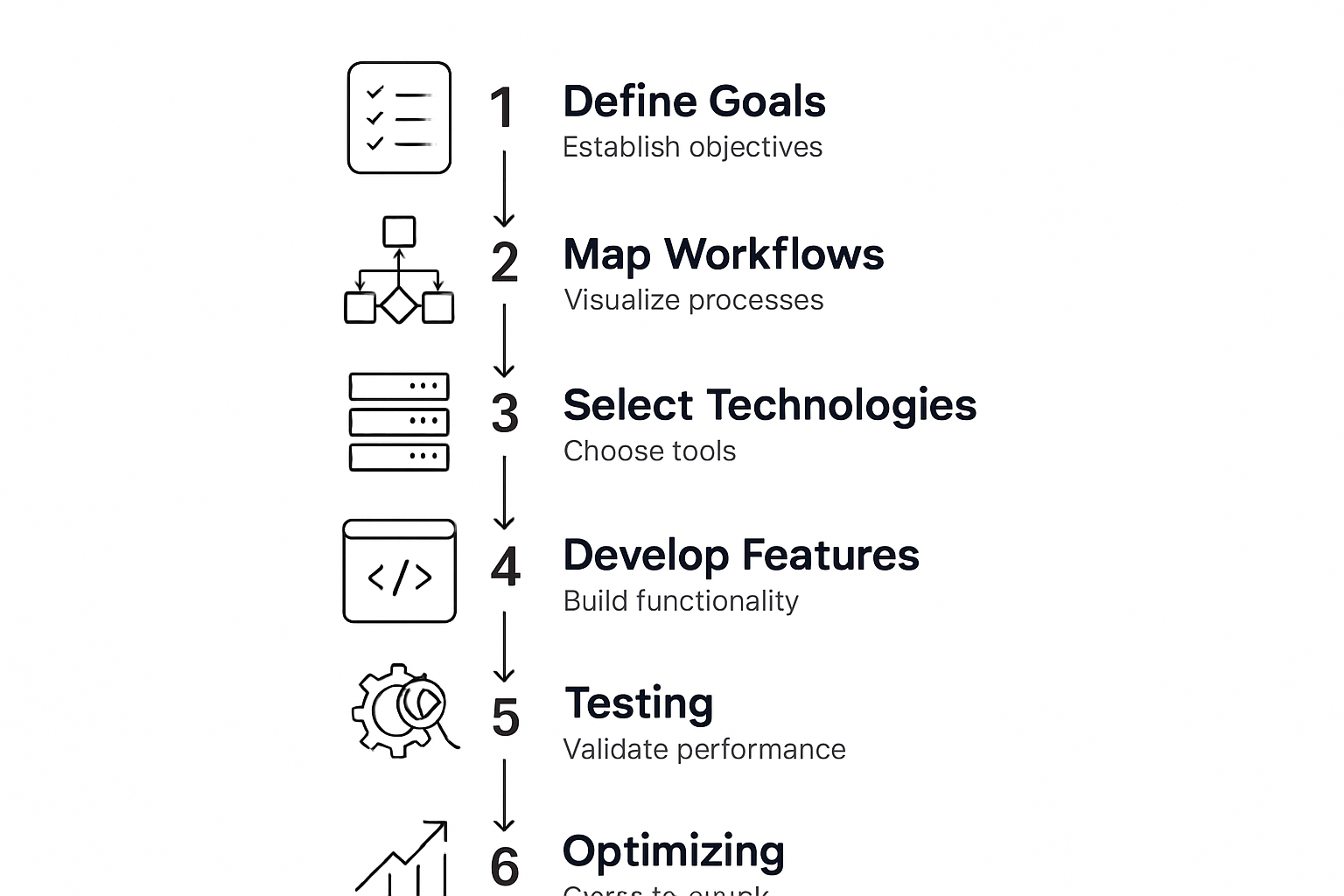 Six step system design process infographic