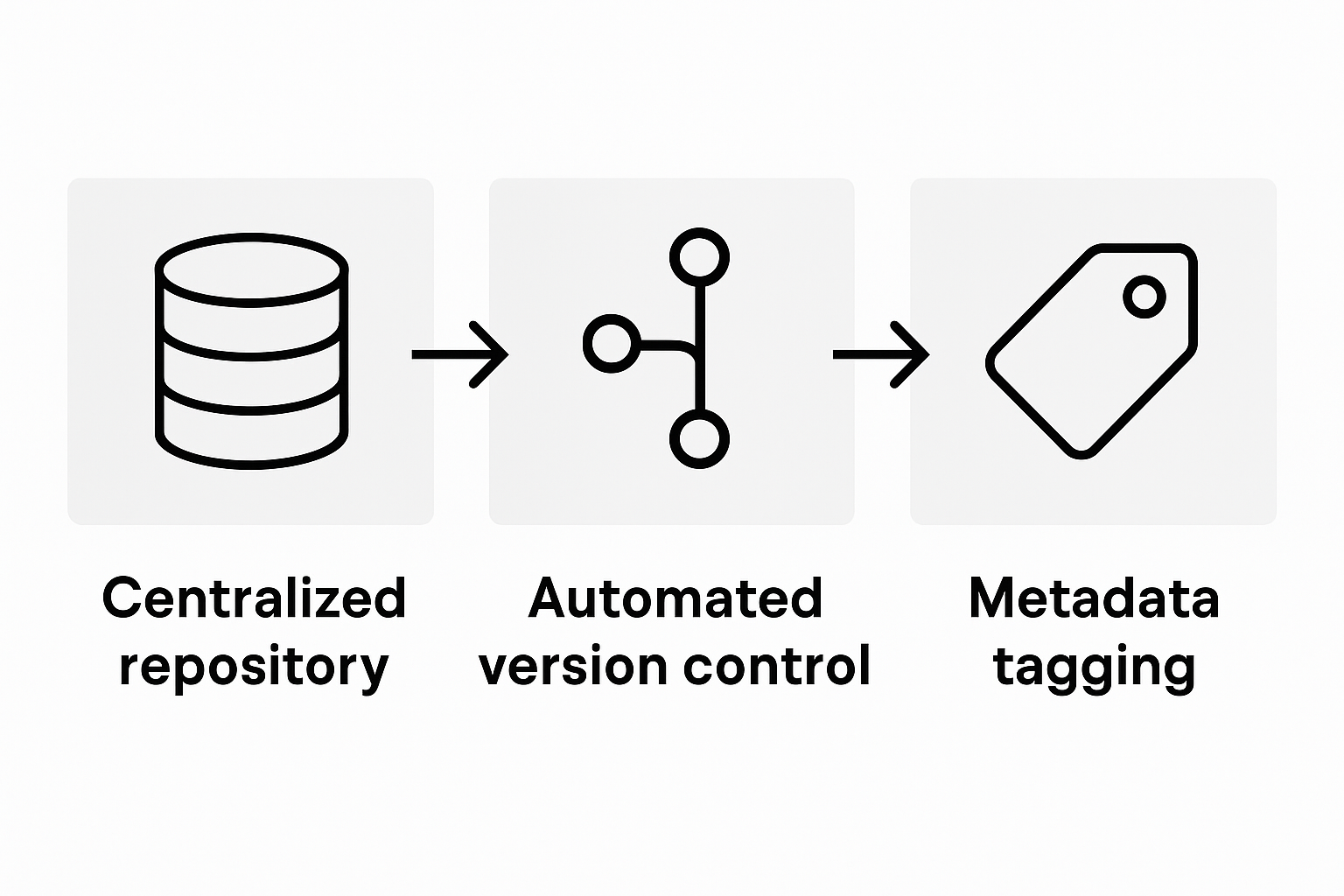 Infographic shows key content management tool features
