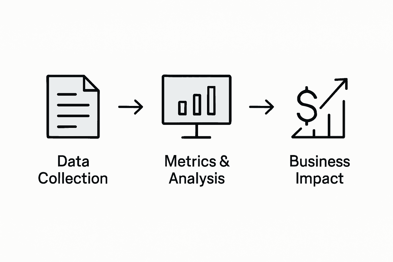 Steps from content data to business impact