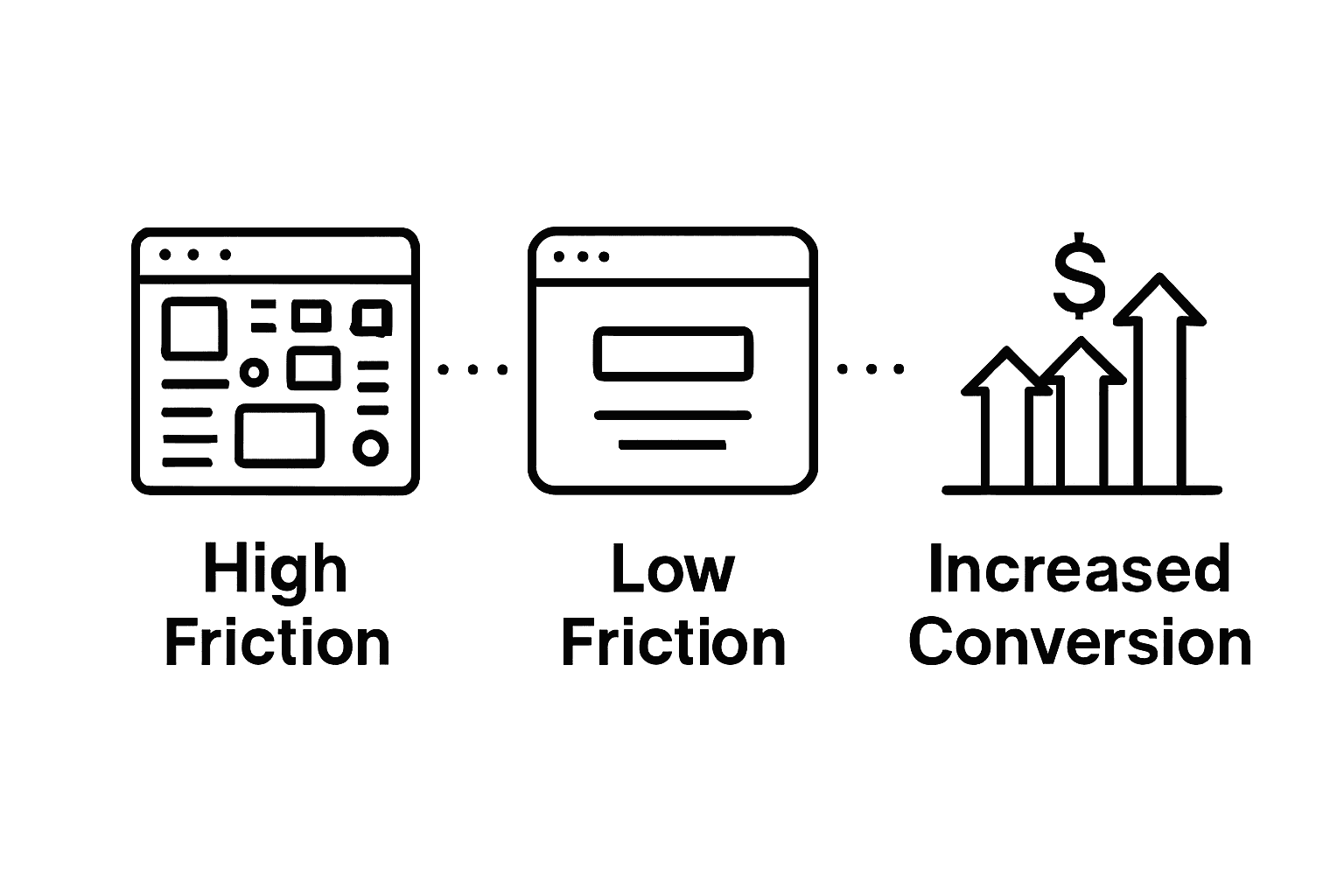 Infographic: Clean UI boosts conversion rates