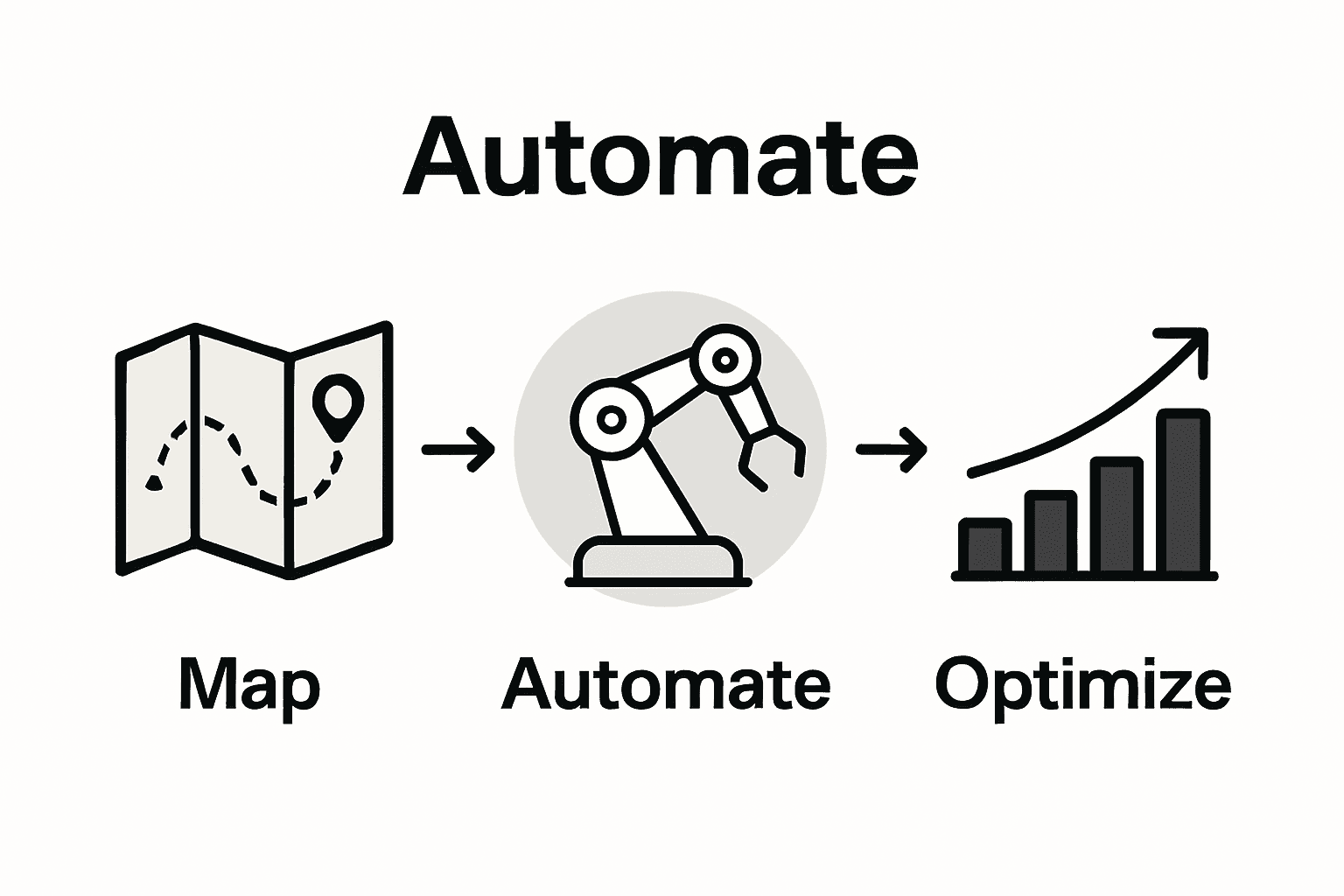 Infographic showing ecommerce automation process