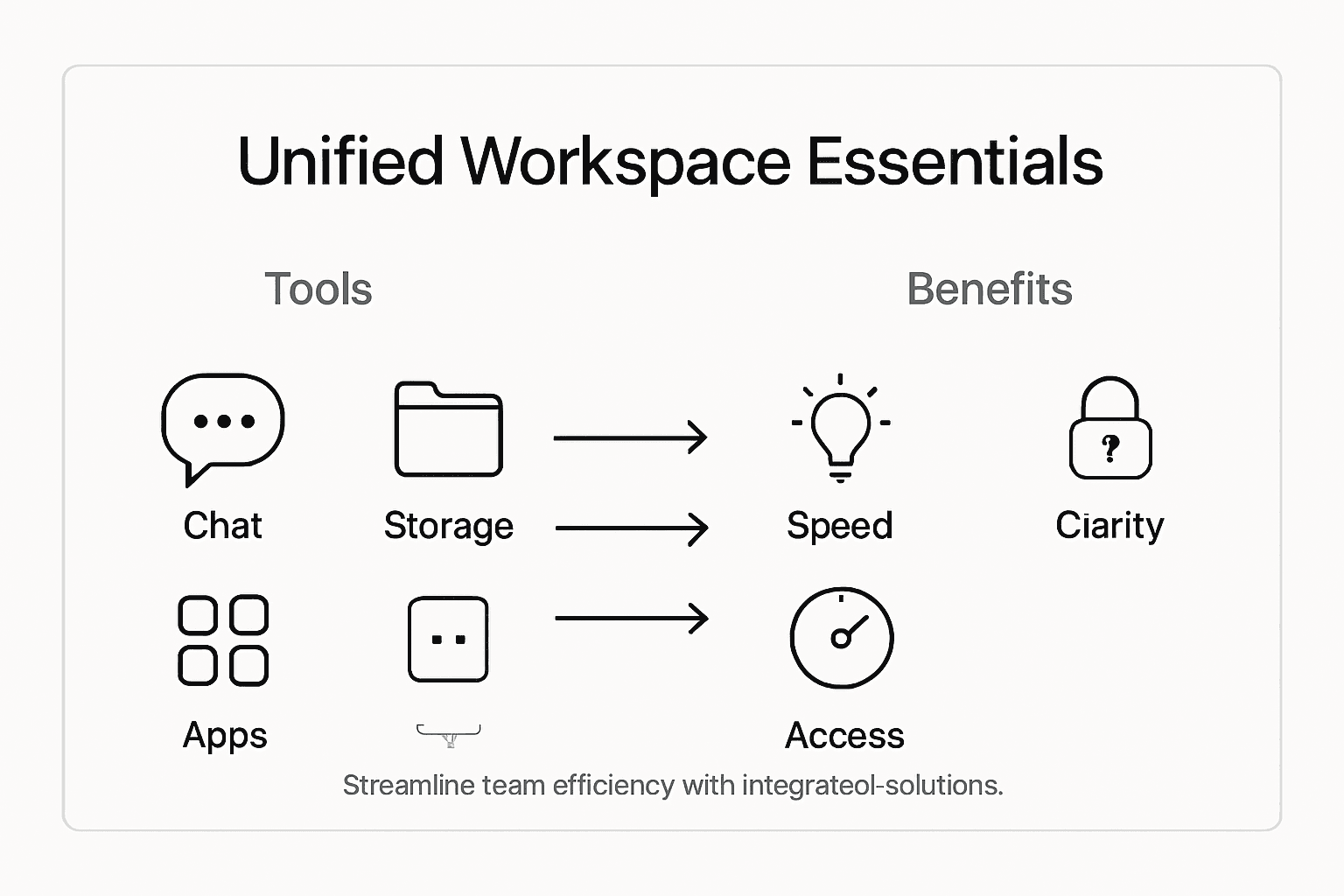 Infographic core components unified workspace