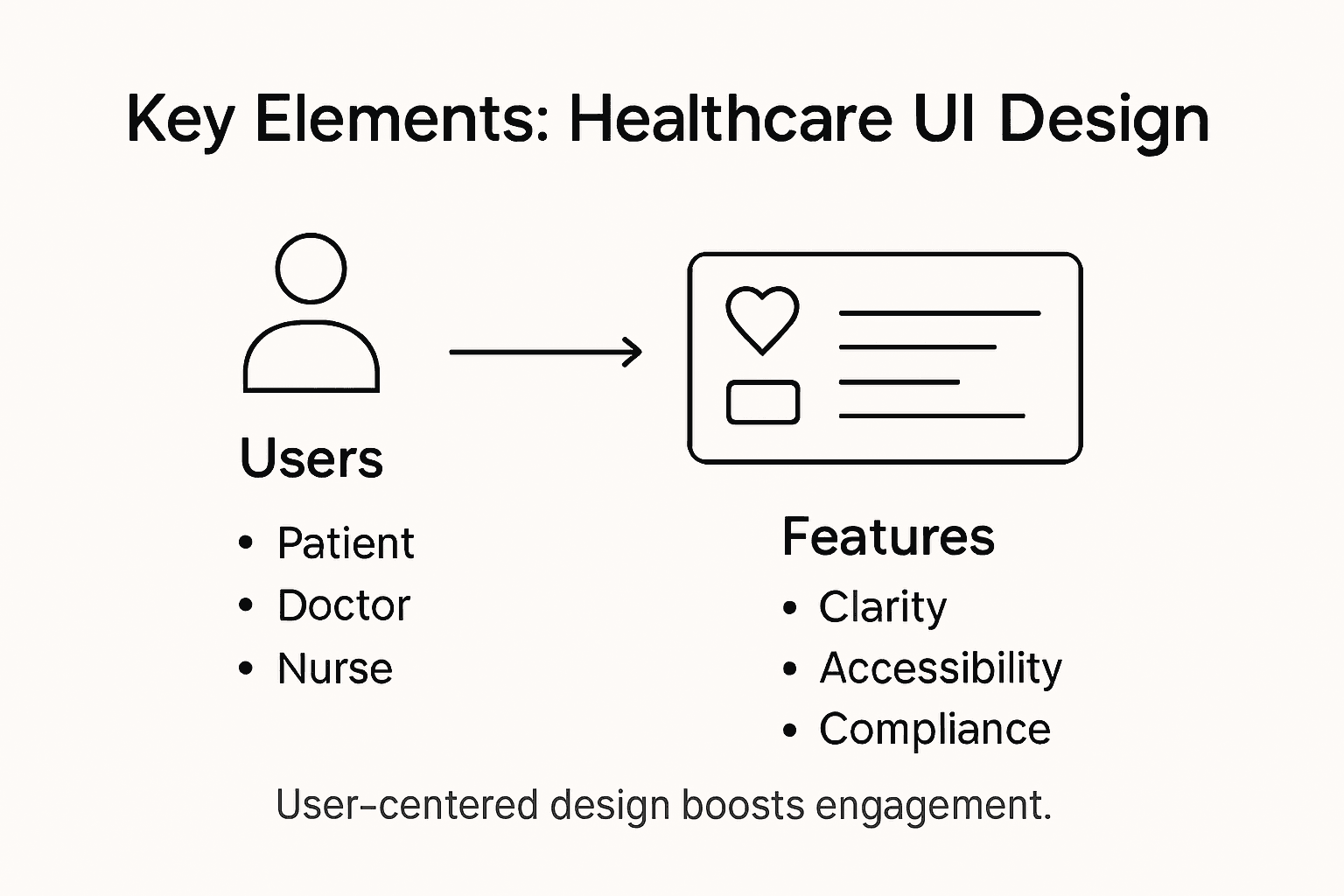 Infographic healthcare UI design elements and users