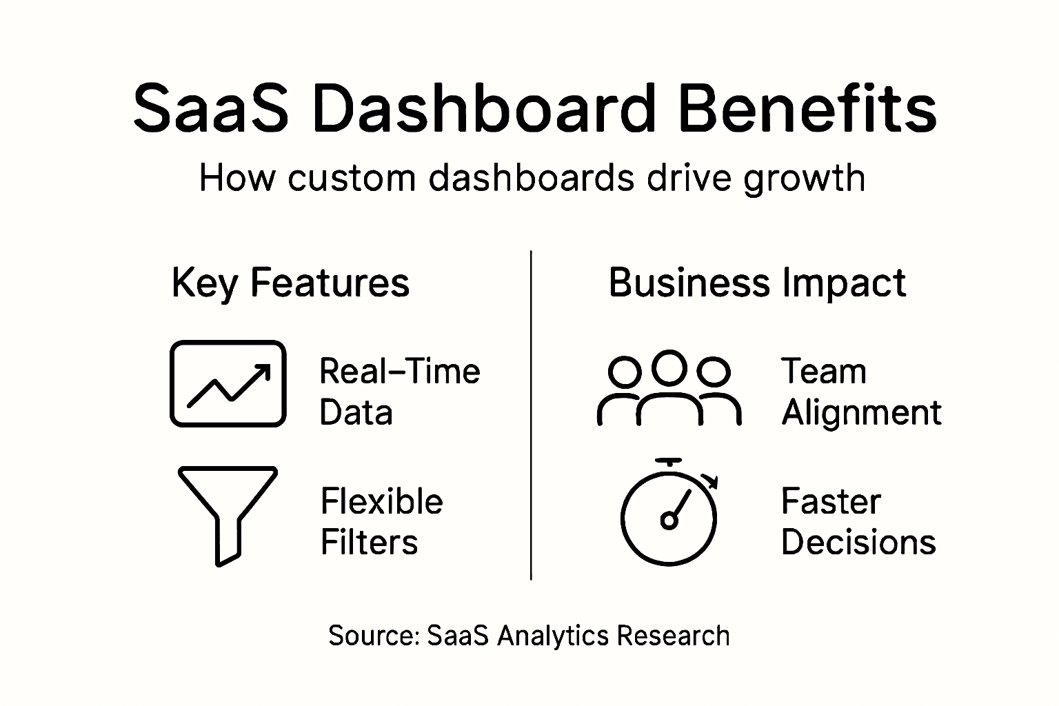 Infographic of SaaS dashboard benefits and features