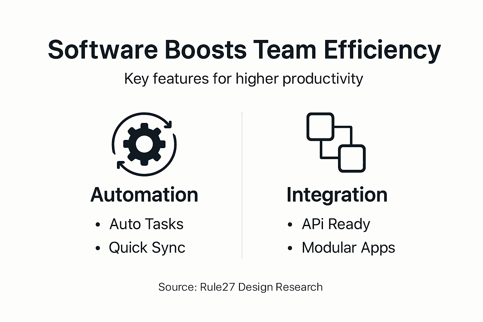 Infographic showing features that boost team efficiency