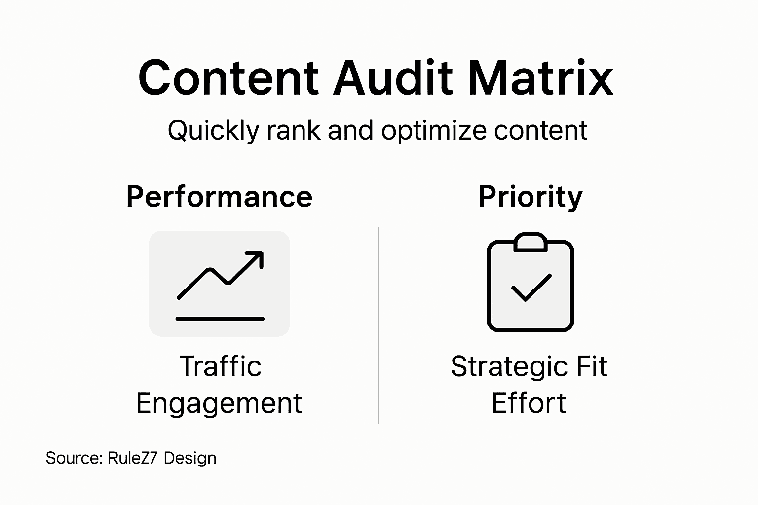 Infographic showing content audit matrix overview