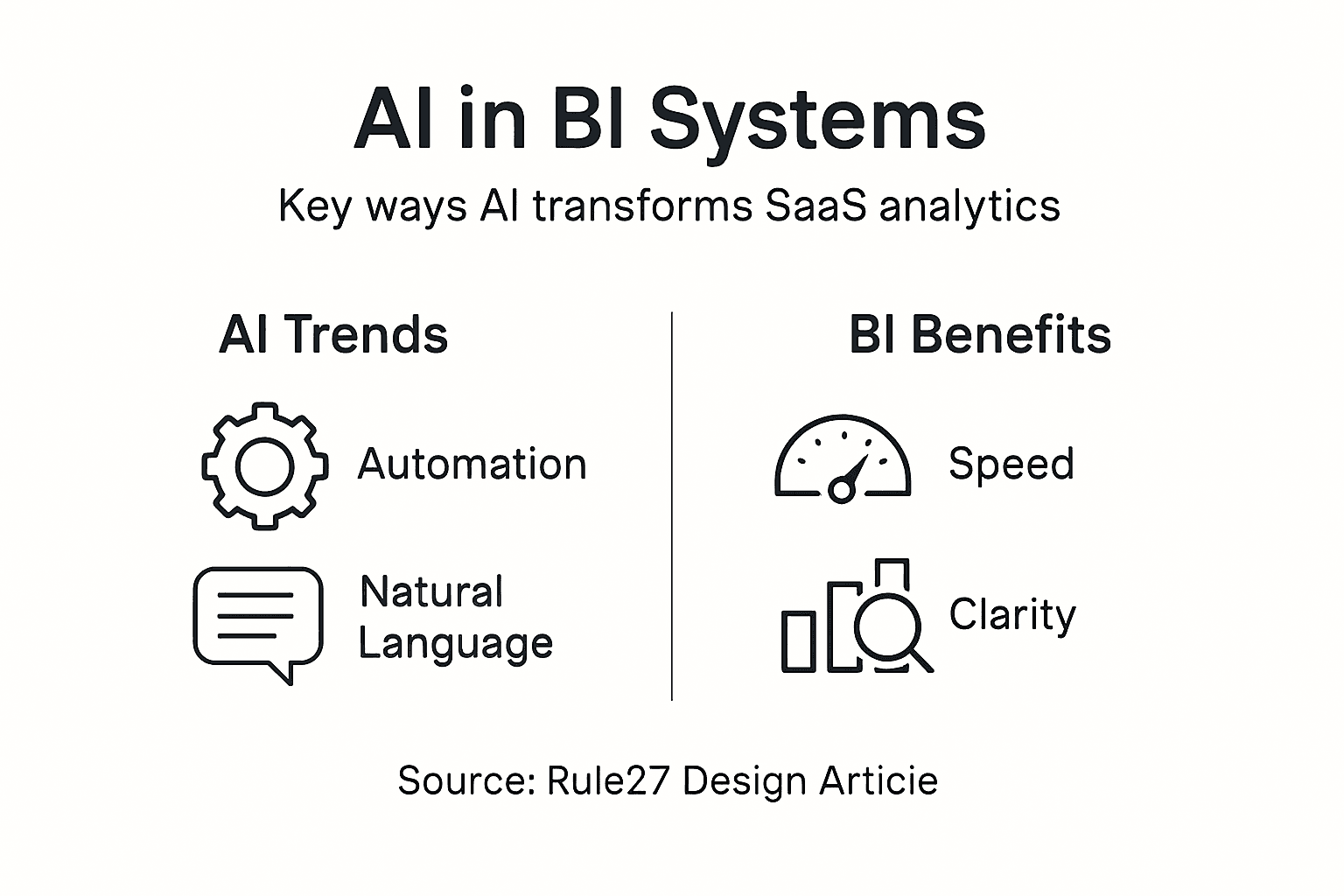 Infographic AI benefits for SaaS BI