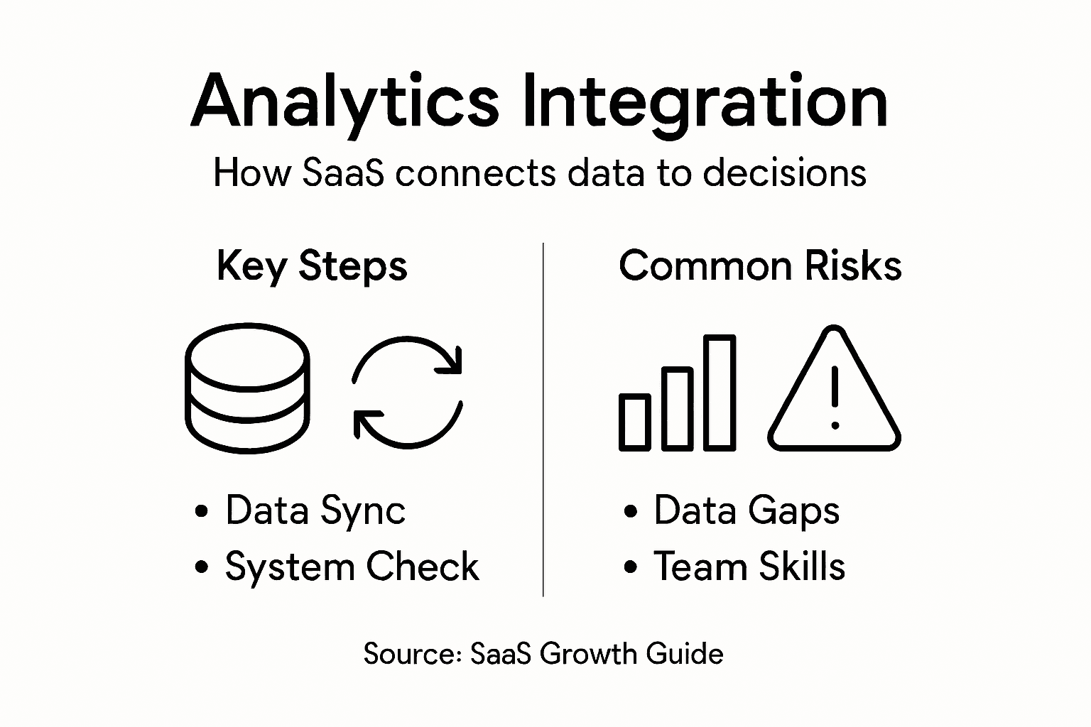 Infographic on analytics integration and risks