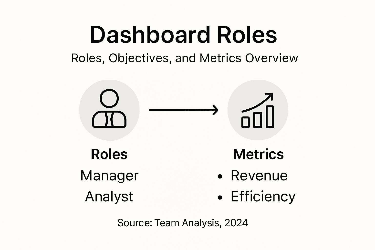 Infographic showing dashboard roles and metrics