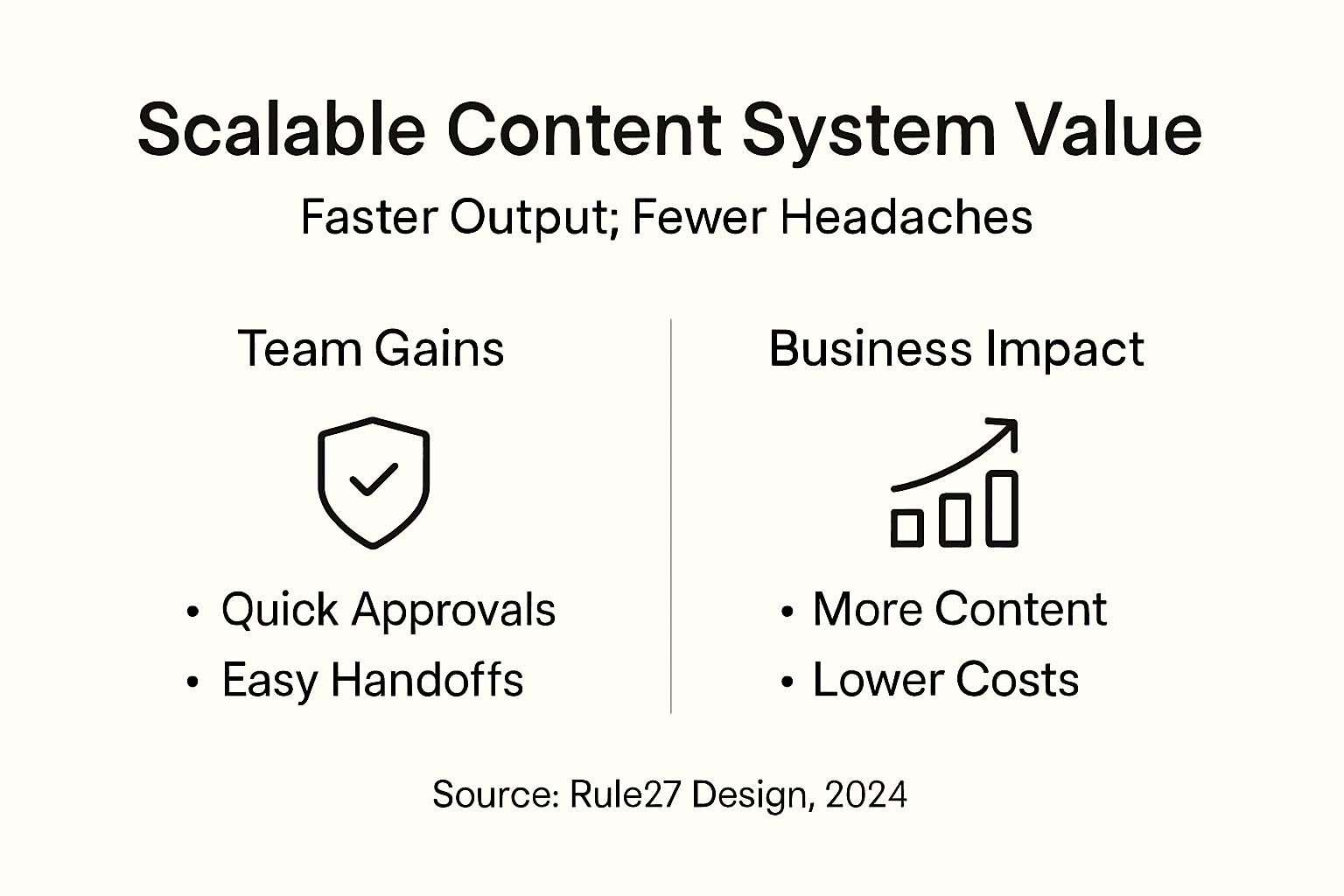Infographic on scalable content benefits for SaaS