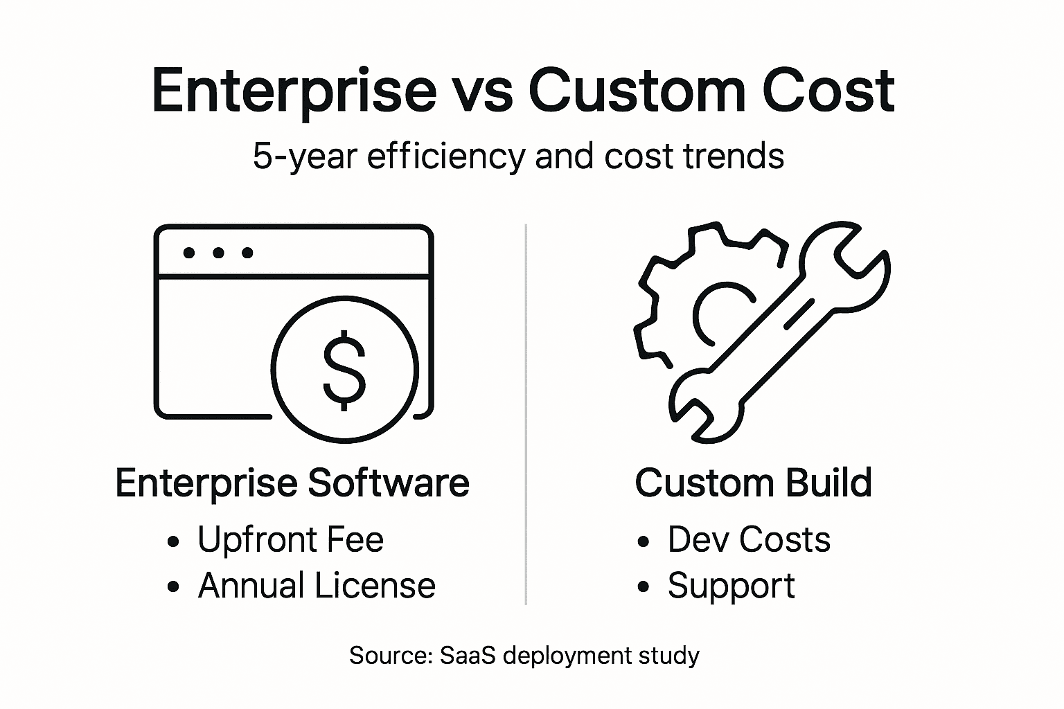 Infographic comparing software cost trends