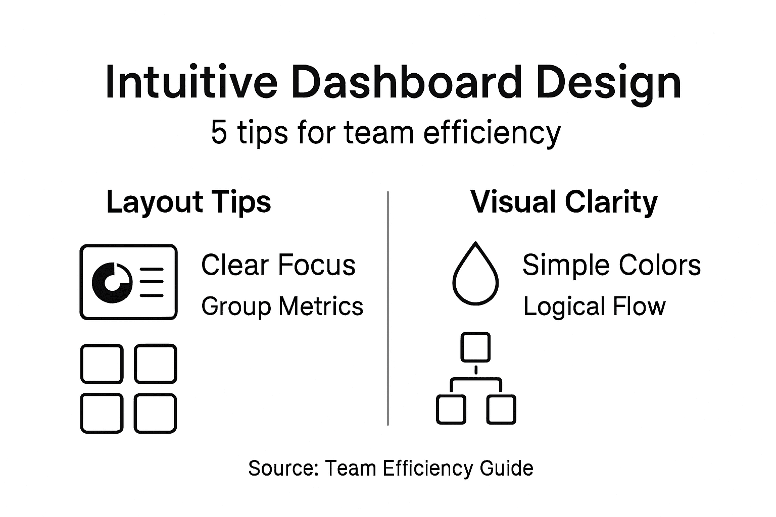 Infographic on intuitive dashboard practices