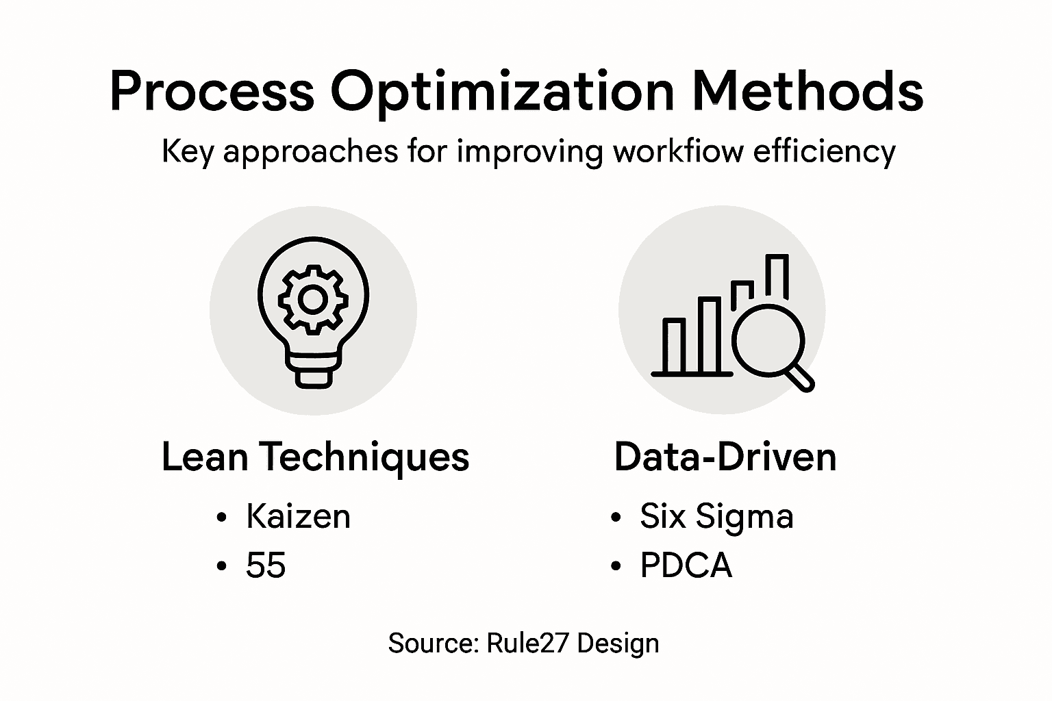 Infographic of main process optimization methods