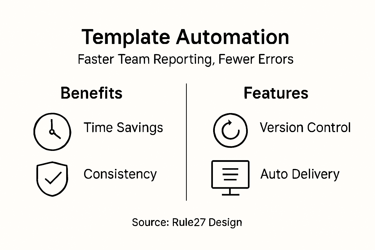 Infographic showing report template automation workflow