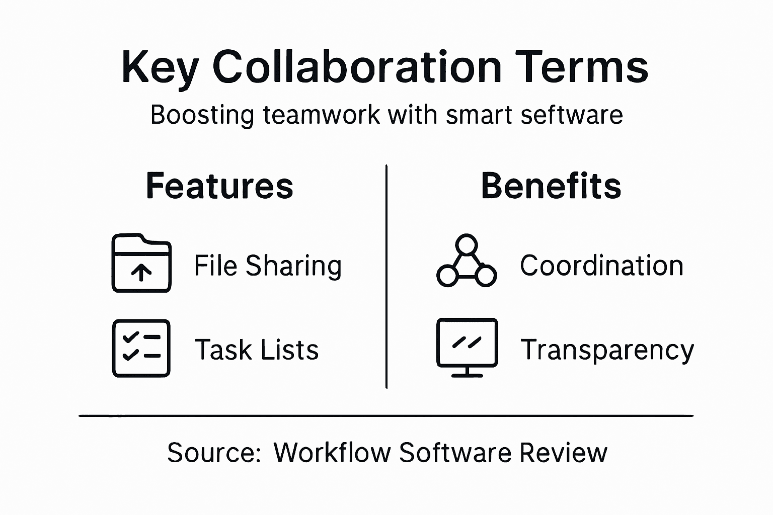 Infographic showing key collaboration terms