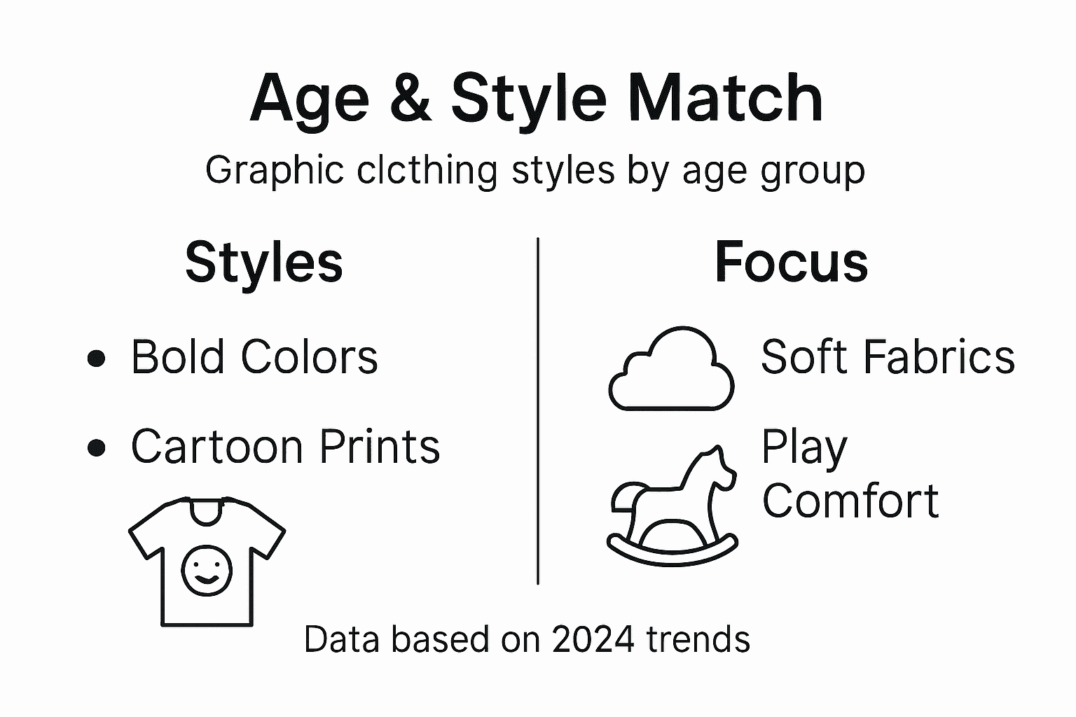 Infographic: Ages, graphic styles, comfort focus