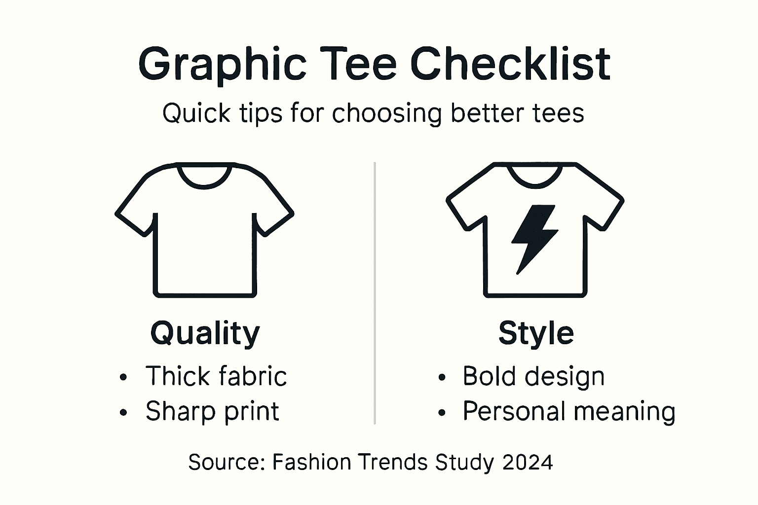 Infographic comparing quality and style in graphic tees
