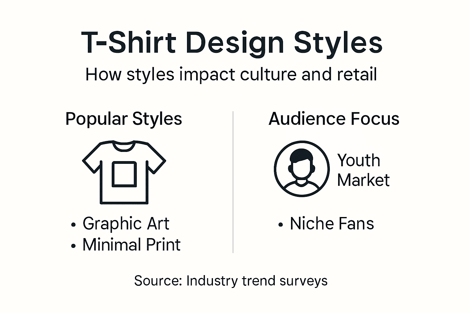 Infographic about t-shirt design styles and audiences