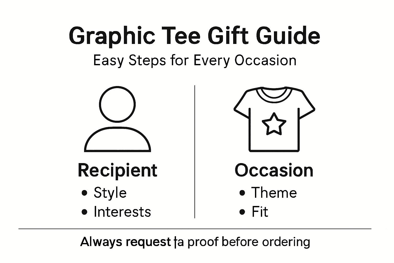 Infographic for graphic tee gift guide