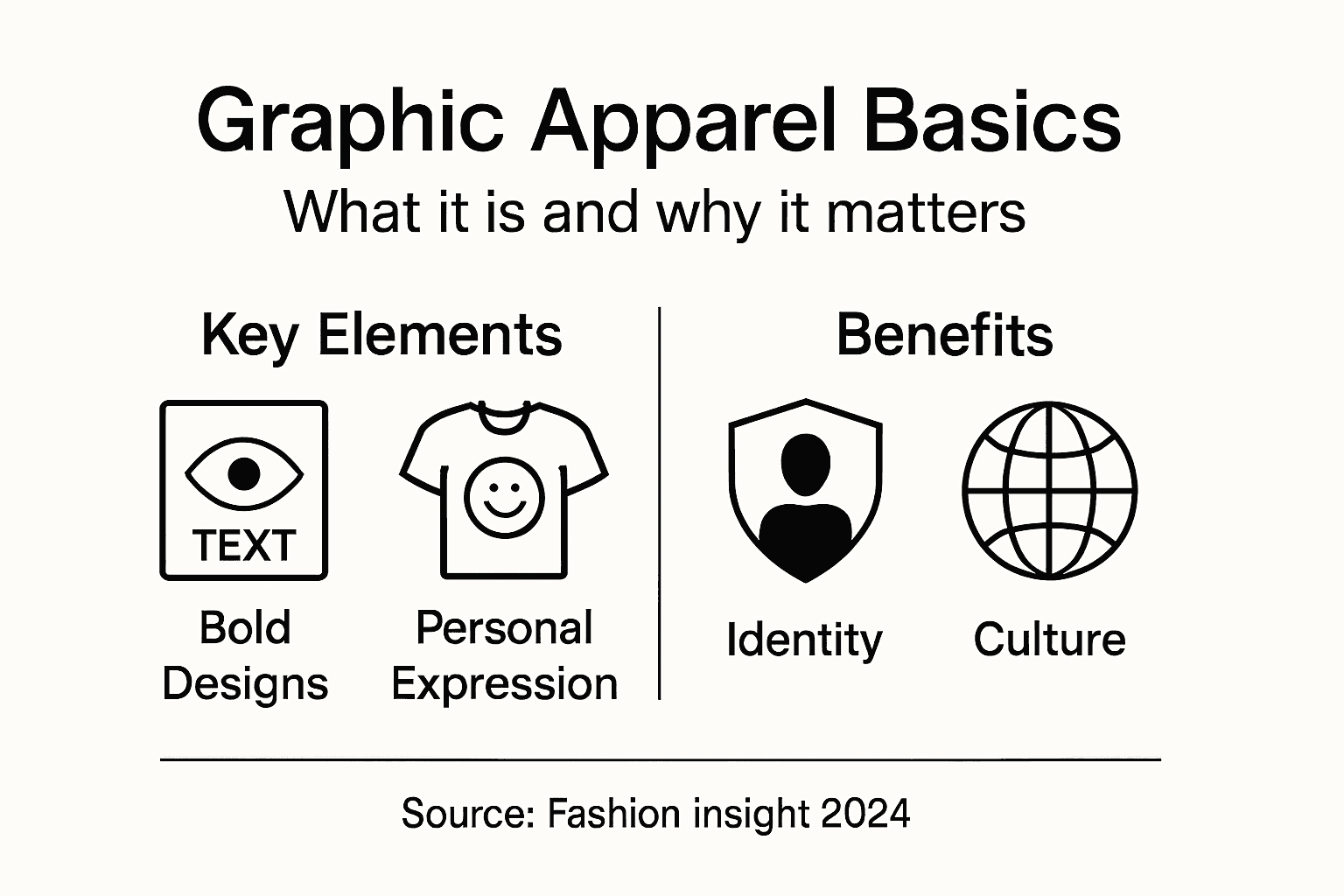 Infographic graphic apparel core points