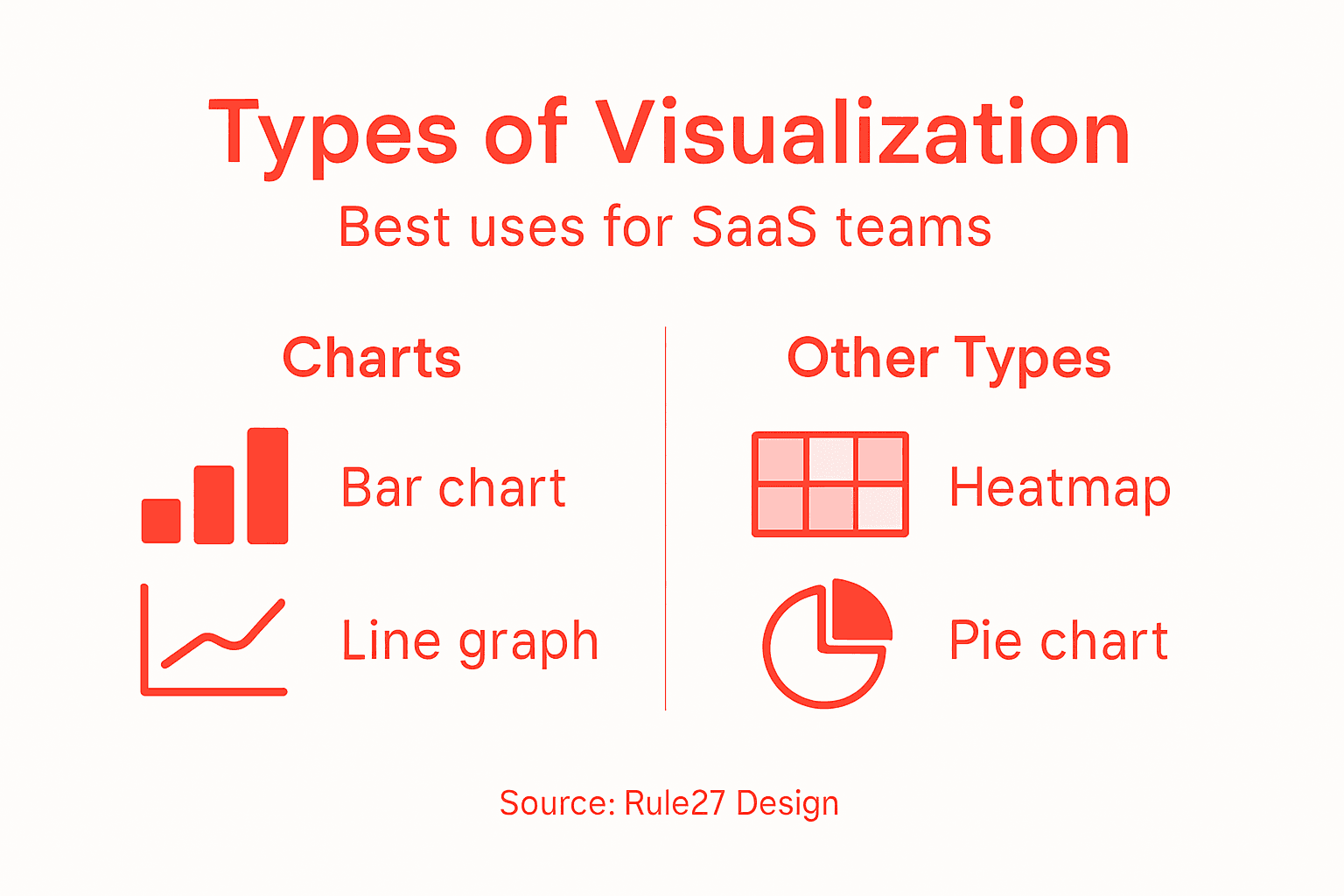 Infographic comparing visualization types