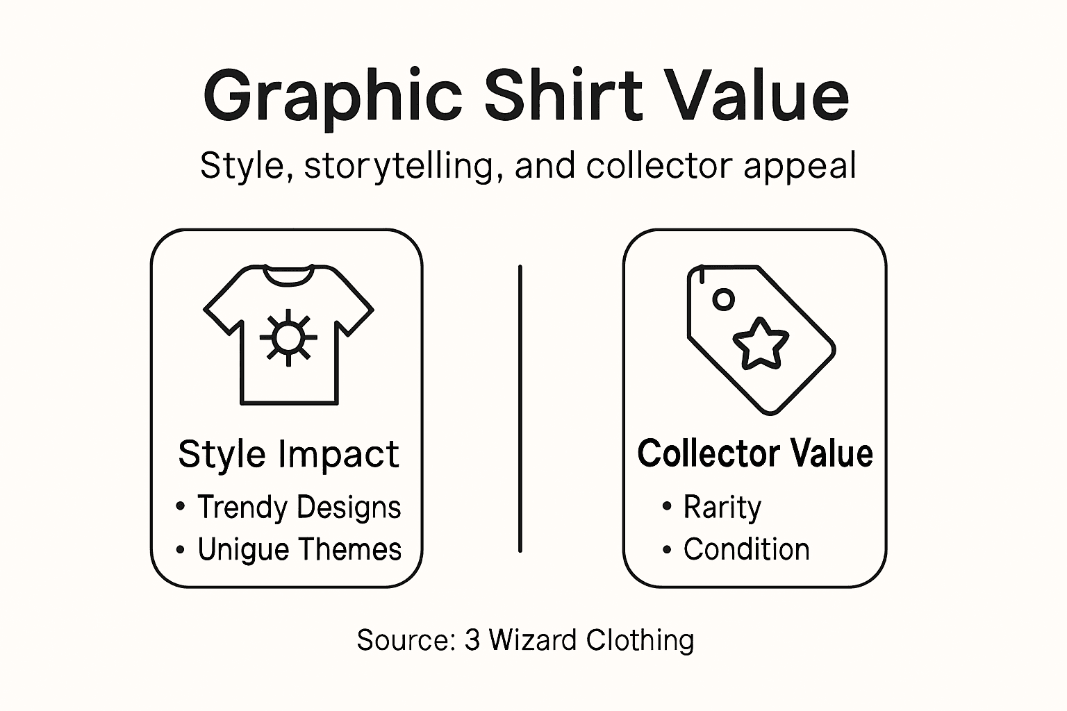 Infographic showing graphic shirt value overview