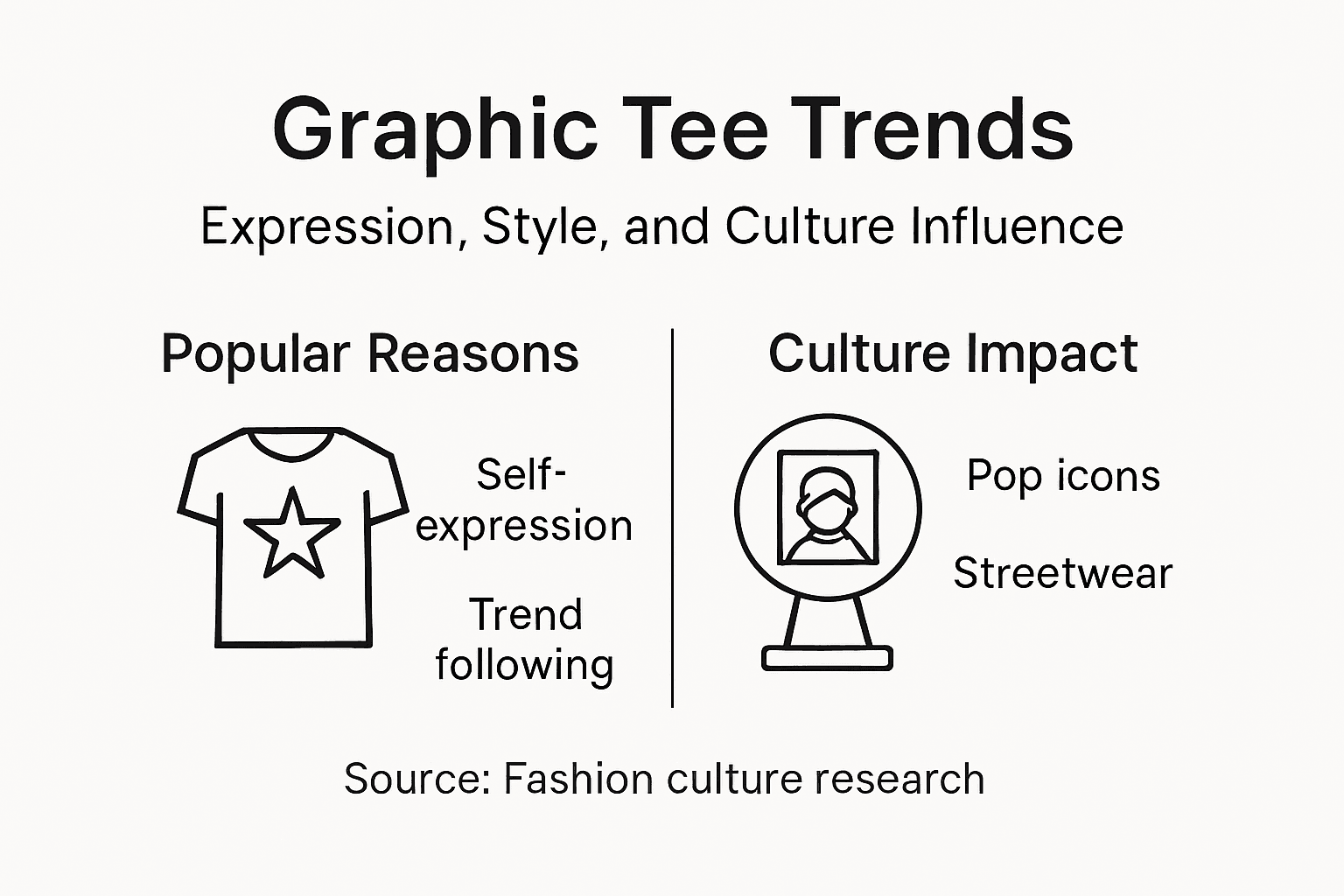 Infographic summarizing graphic tee popularity factors