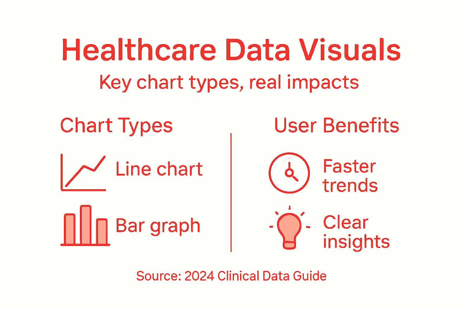 Infographic showing chart types and user benefits