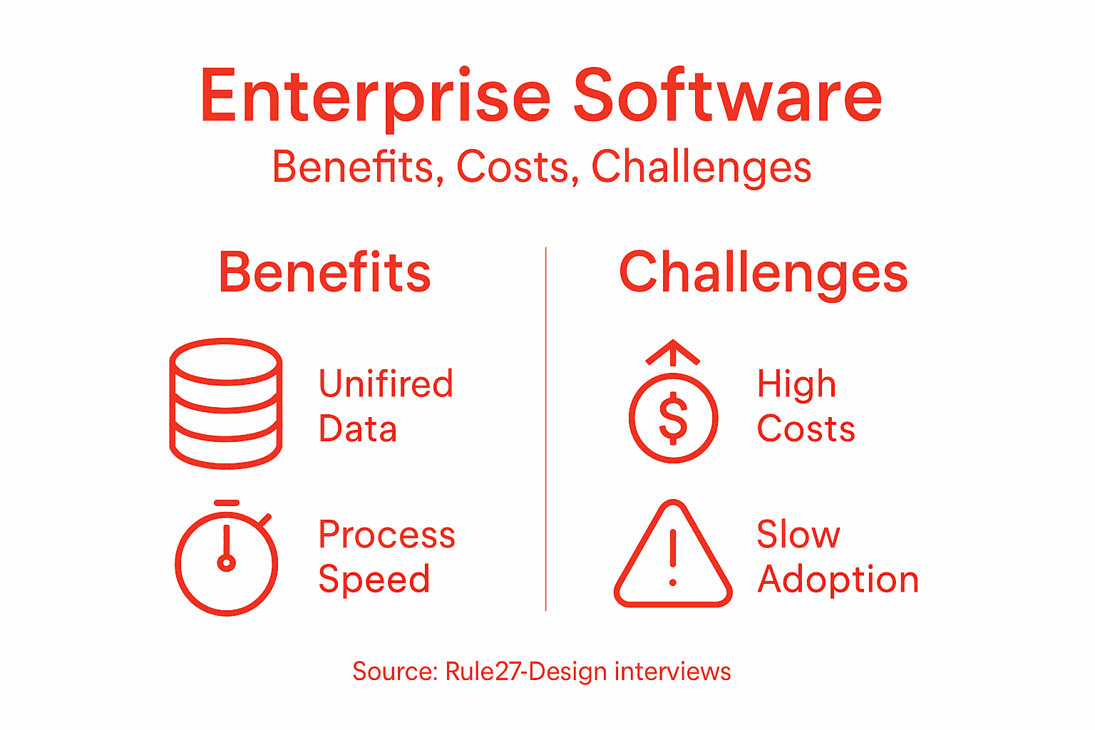 Infographic with enterprise software benefits and challenges
