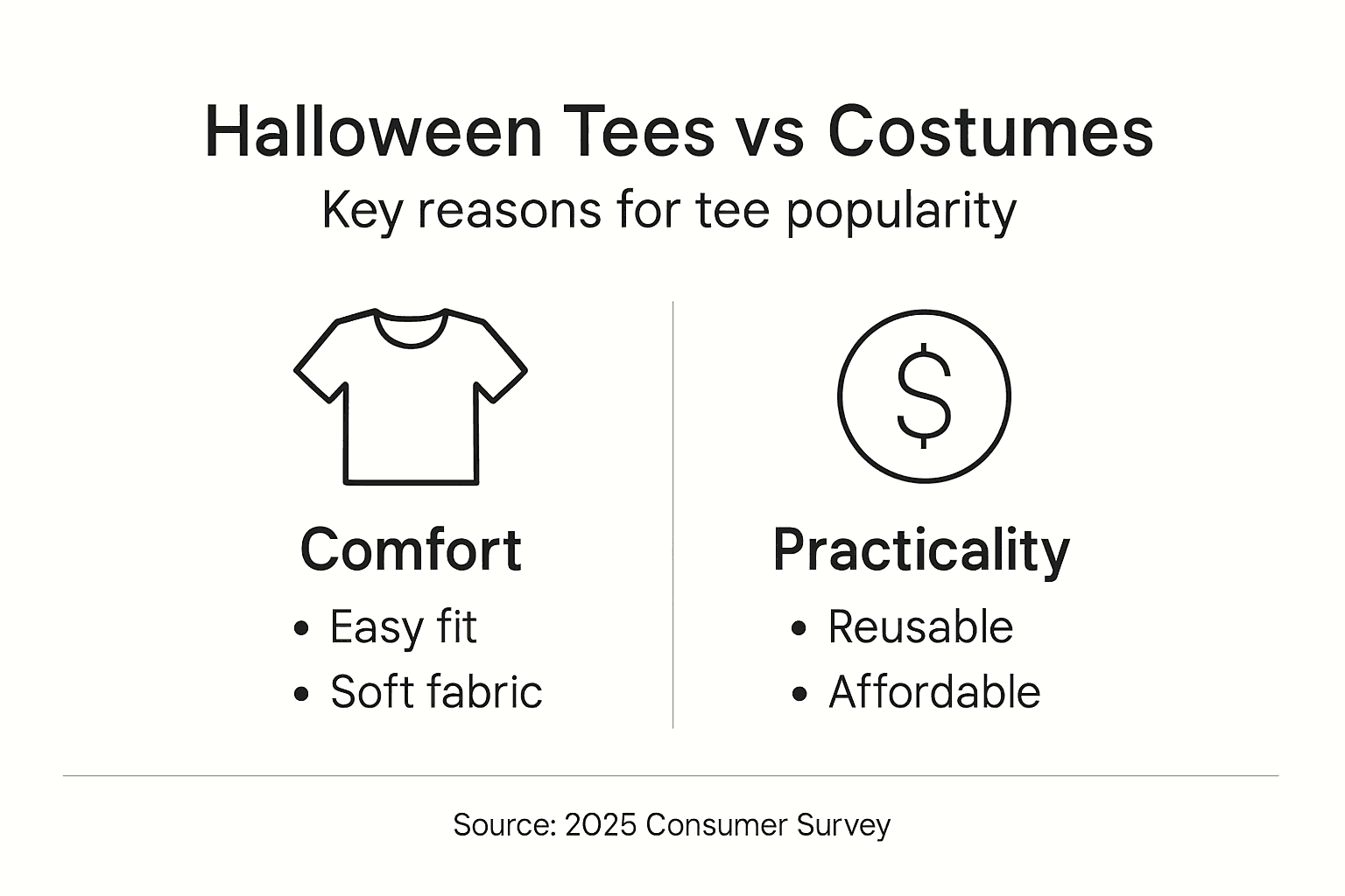 Infographic showing Halloween tee advantages
