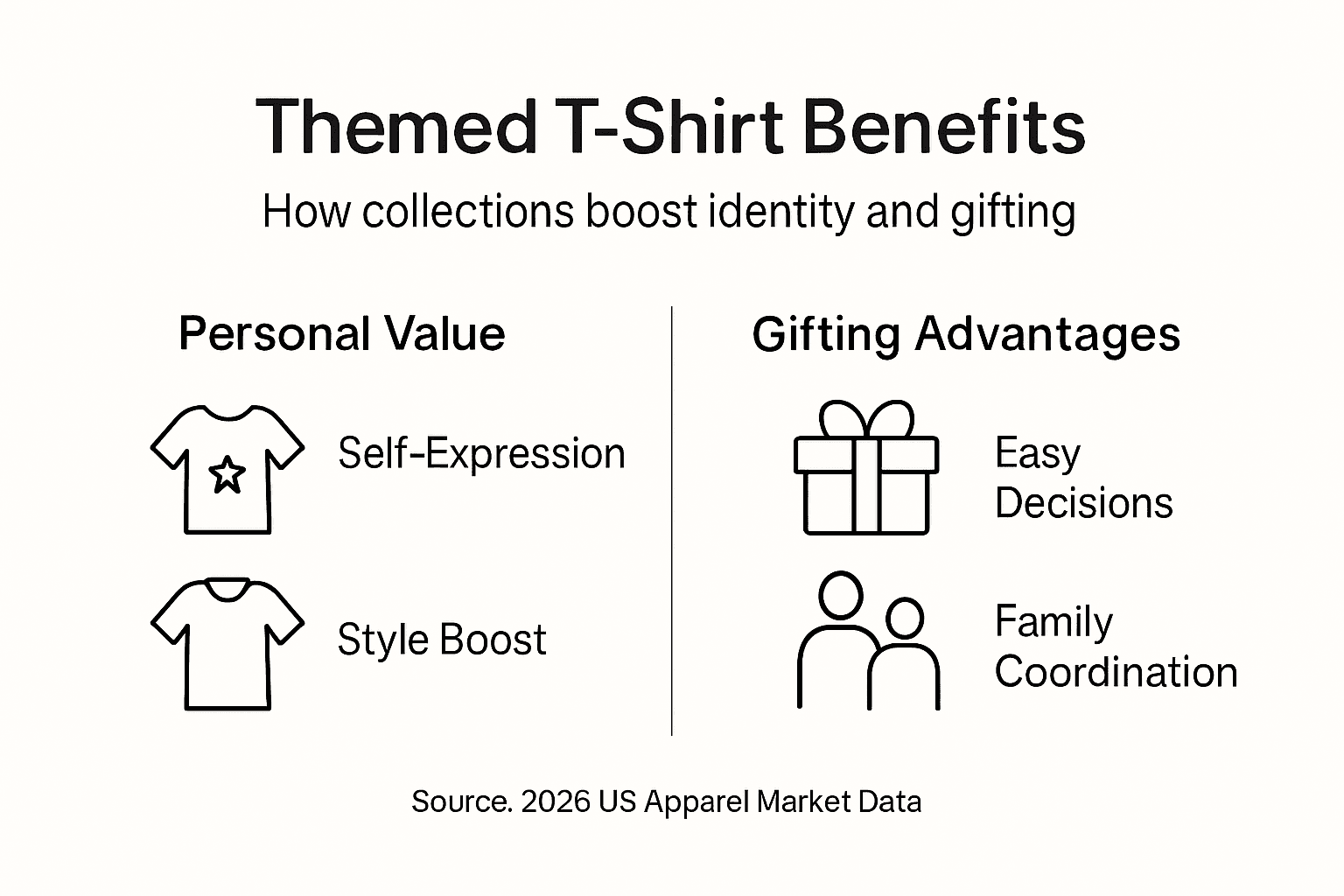 Infographic comparing themed t-shirt benefits