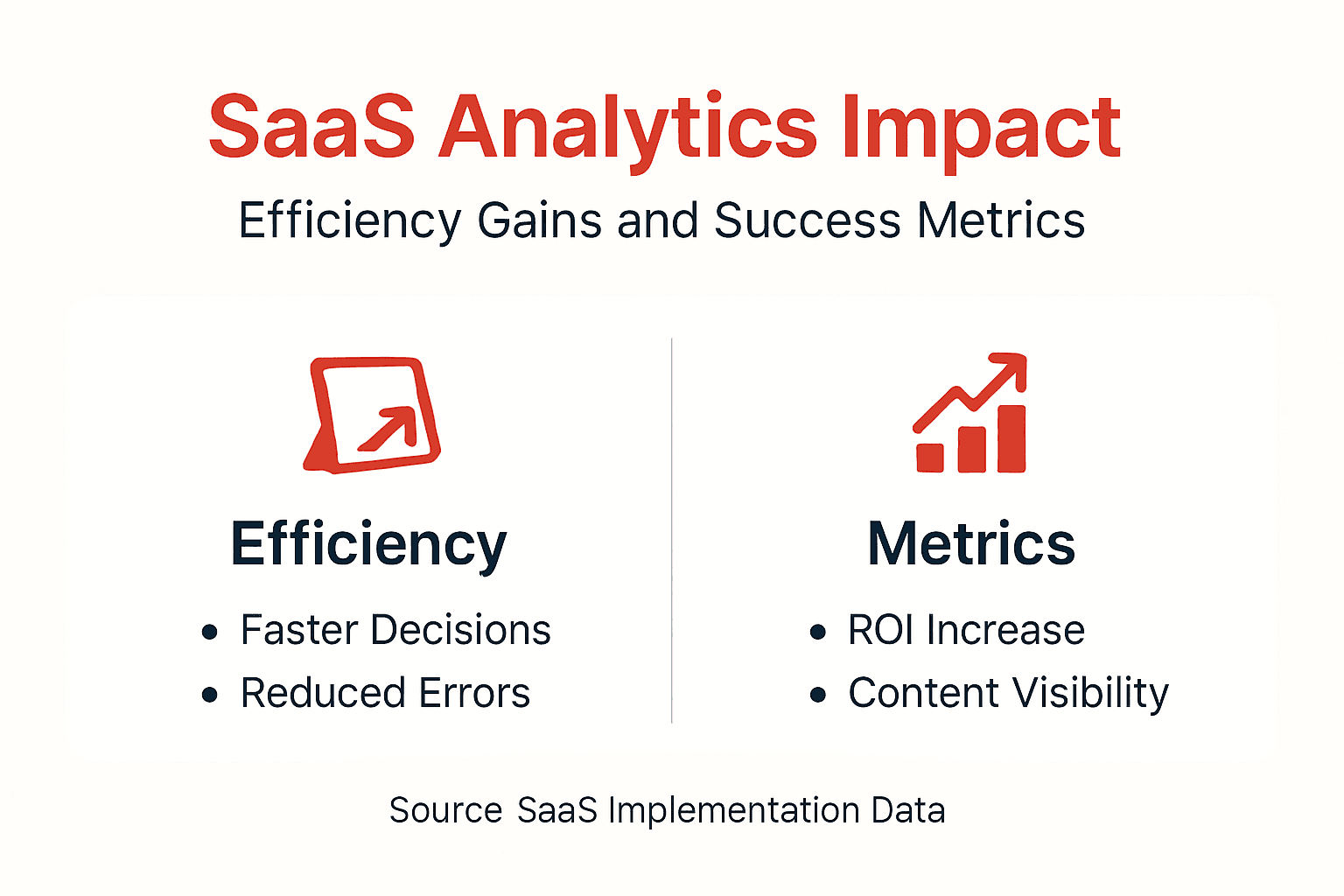 Infographic showing SaaS analytics efficiency metrics