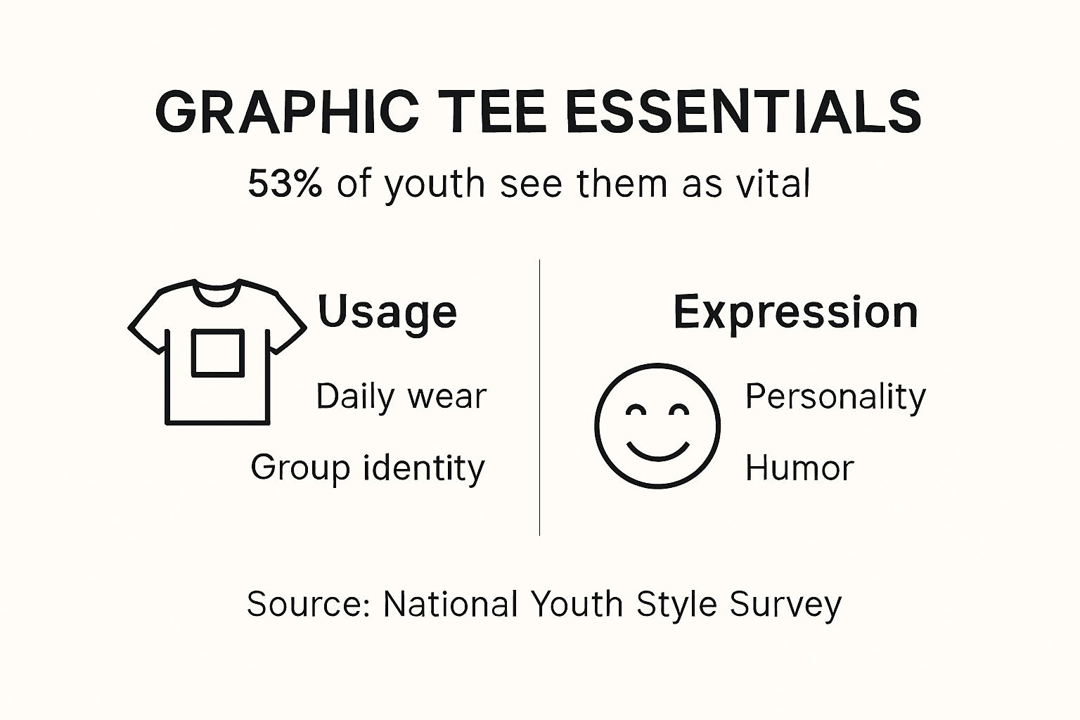 Infographic showing graphic tee survey results