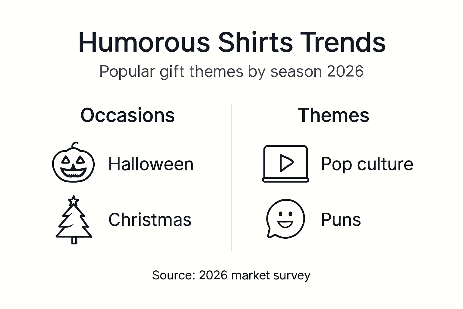 Infographic of seasonal humorous shirt gift trends