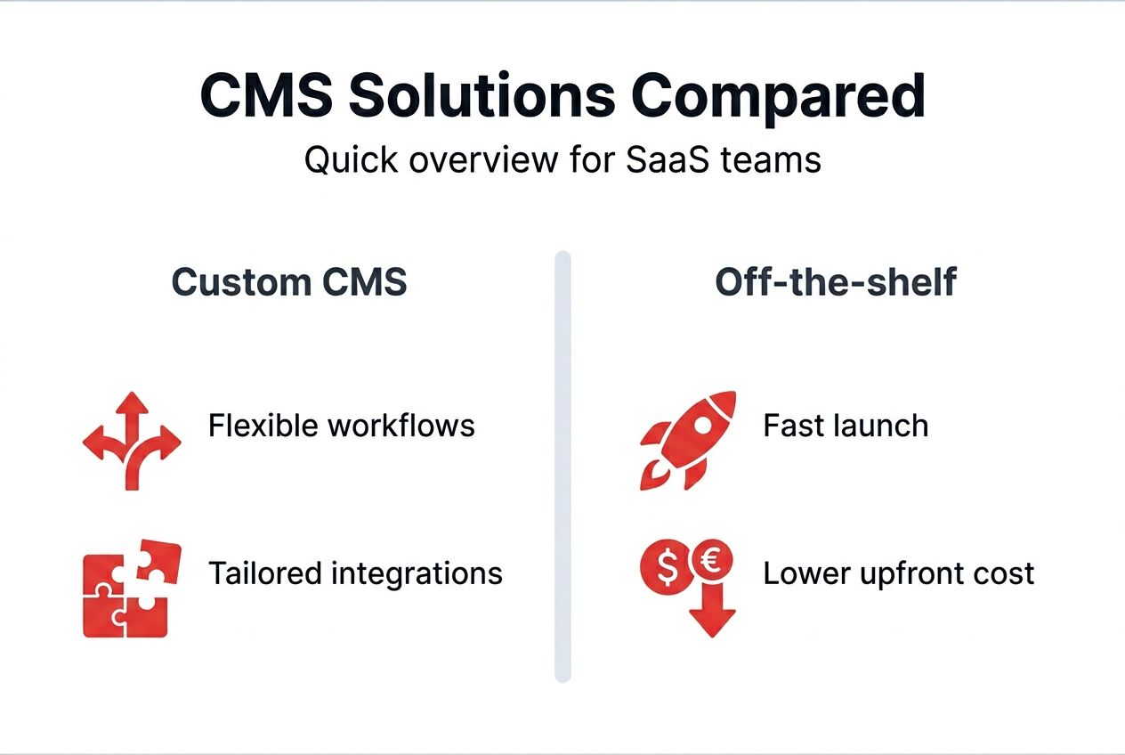 Infographic showing CMS solution comparison