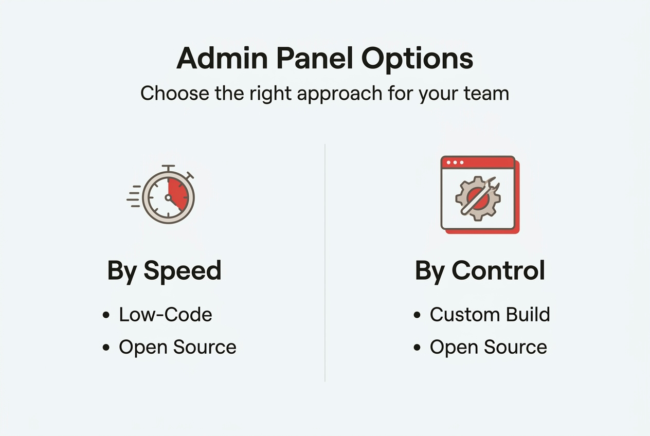 Infographic comparing admin panel build approaches