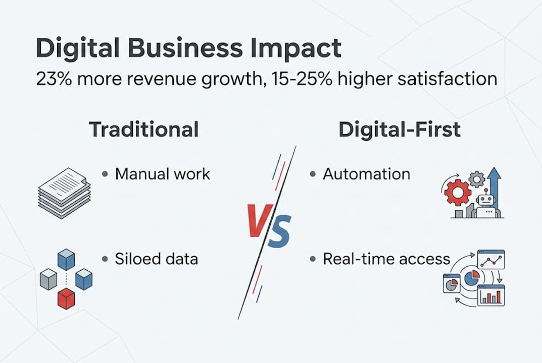 Infographic comparing digital versus traditional business
