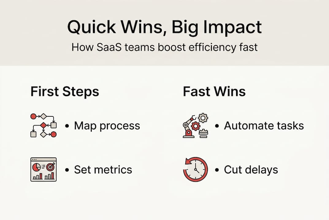 Infographic with SaaS improvement quick win steps