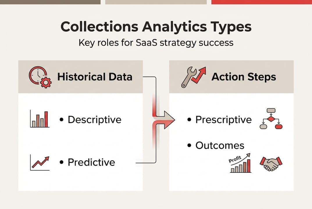 Infographic summarizing types of analytics in collections