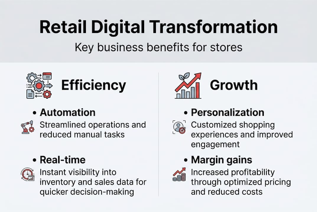 Infographic showing retail digital transformation benefits