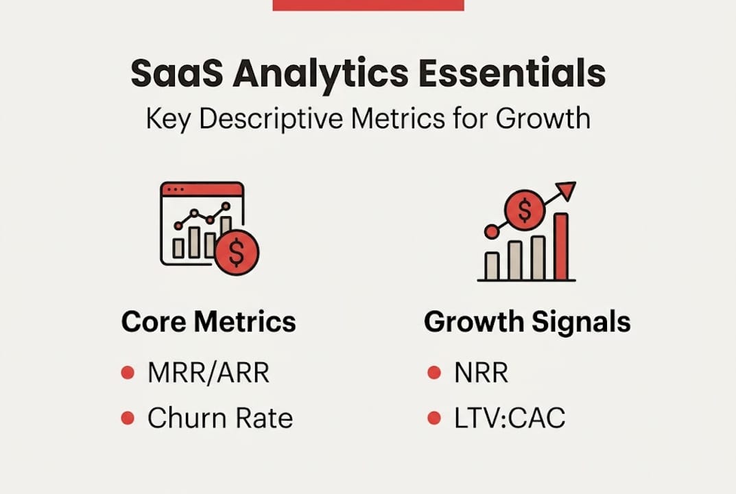 Infographic on key descriptive SaaS metrics