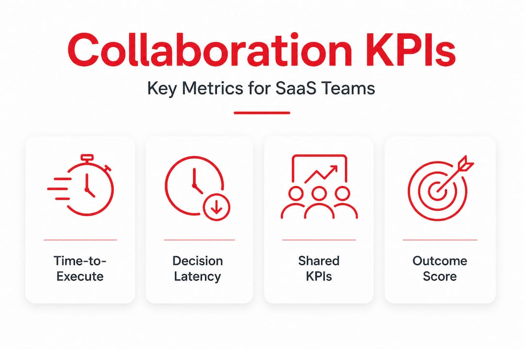 Infographic showing key SaaS team collaboration KPIs