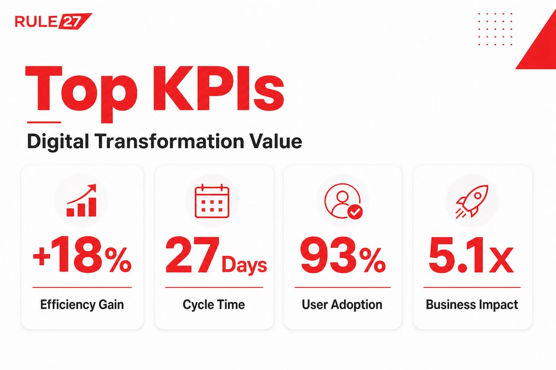 Digital transformation KPIs stat callout infographic