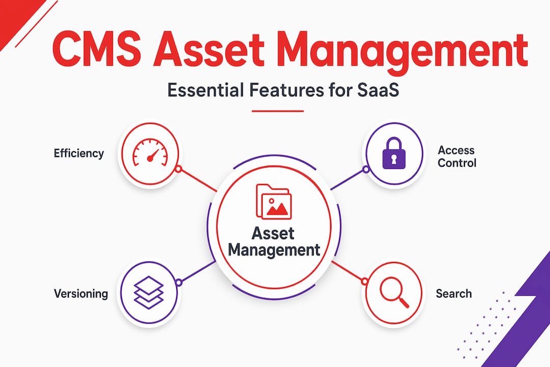 Infographic showing CMS asset management essentials