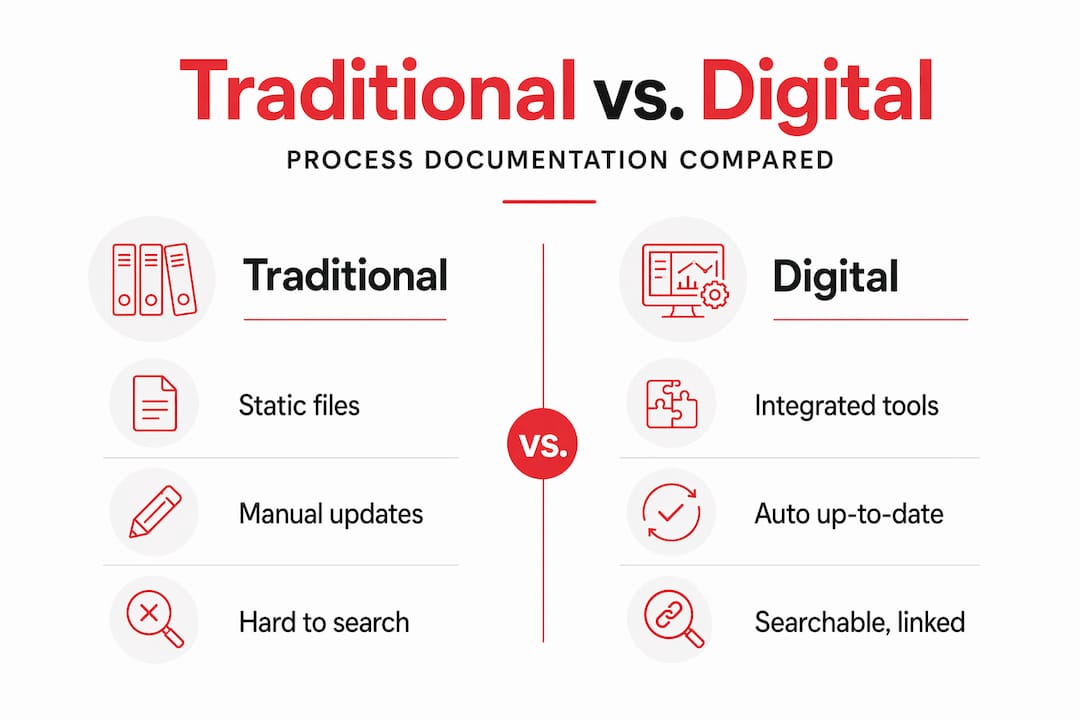 Infographic comparing traditional and digital documentation