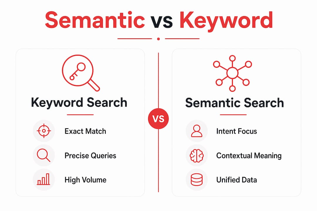 Infographic comparing semantic search and keyword search
