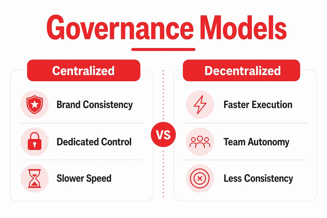 Infographic comparing governance models