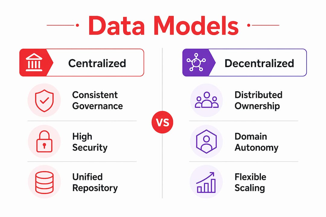 Infographic contrasting centralized and decentralized data models